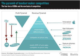 新格局下的移动开发者经济 2012年VisionMobile报告解读