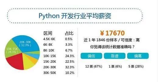 计算机软件与信息服务中的软件开发